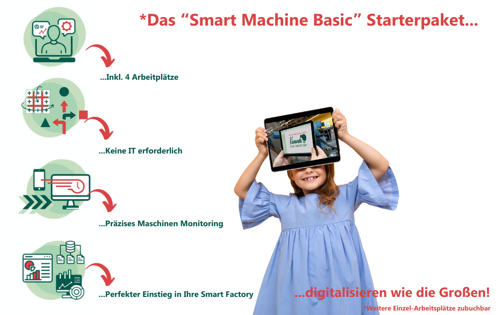 Smart Machine Basic Starterpaket